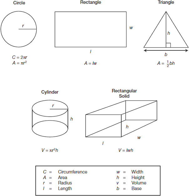Formula Chart Surface Area